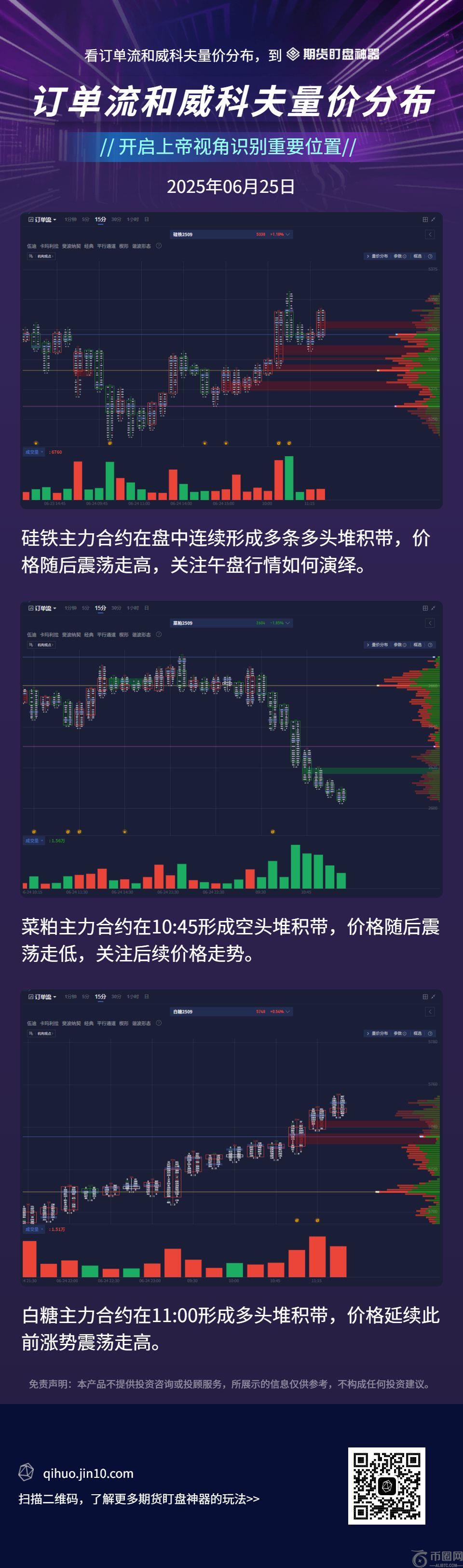 订单流+量价分布+资金炸弹:早盘热门期货品种复盘(6月25日) 订单流+量价分布+资金炸弹:早盘热门期货品种复盘(6月25日)