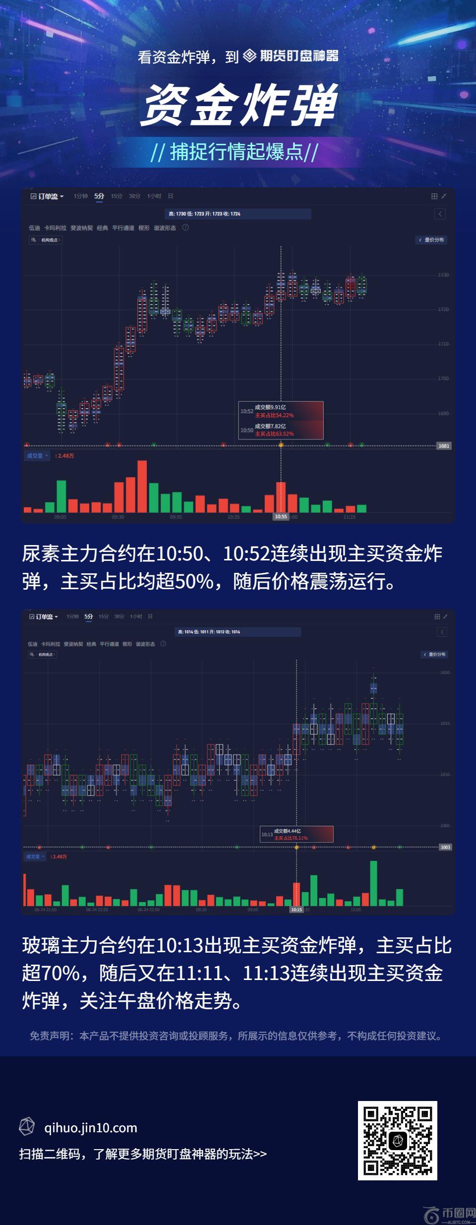 订单流+量价分布+资金炸弹:早盘热门期货品种复盘(6月25日) 订单流+量价分布+资金炸弹:早盘热门期货品种复盘(6月25日)