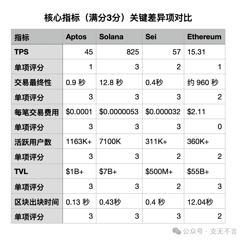 美国州政府稳定币：公链选择的内幕曝光！