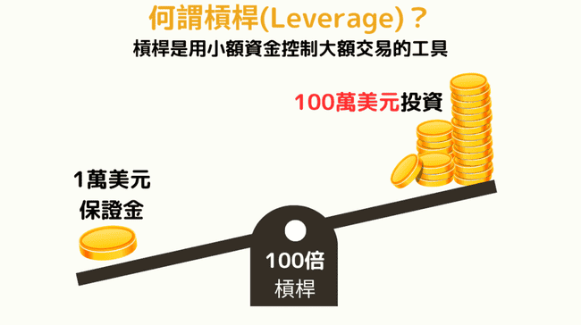合约交易：高风险高回报的财富密码，普通人如何玩转？