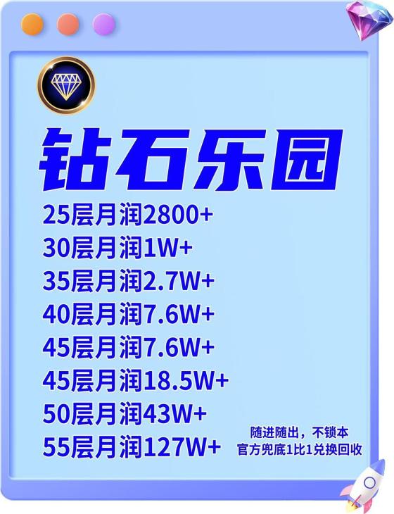 钻石乐园首码：火热进行中，包回收有兜底，玩法多样收益可观