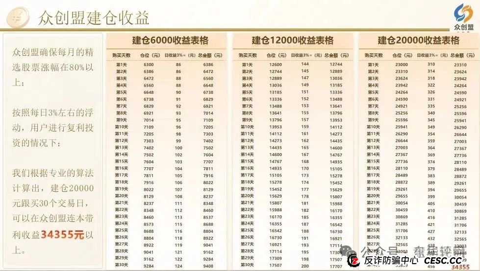 众创盟股票跟单类资金盘骗局，已经开始单割，即将崩盘跑路，聪明的会员早已安全撤离...