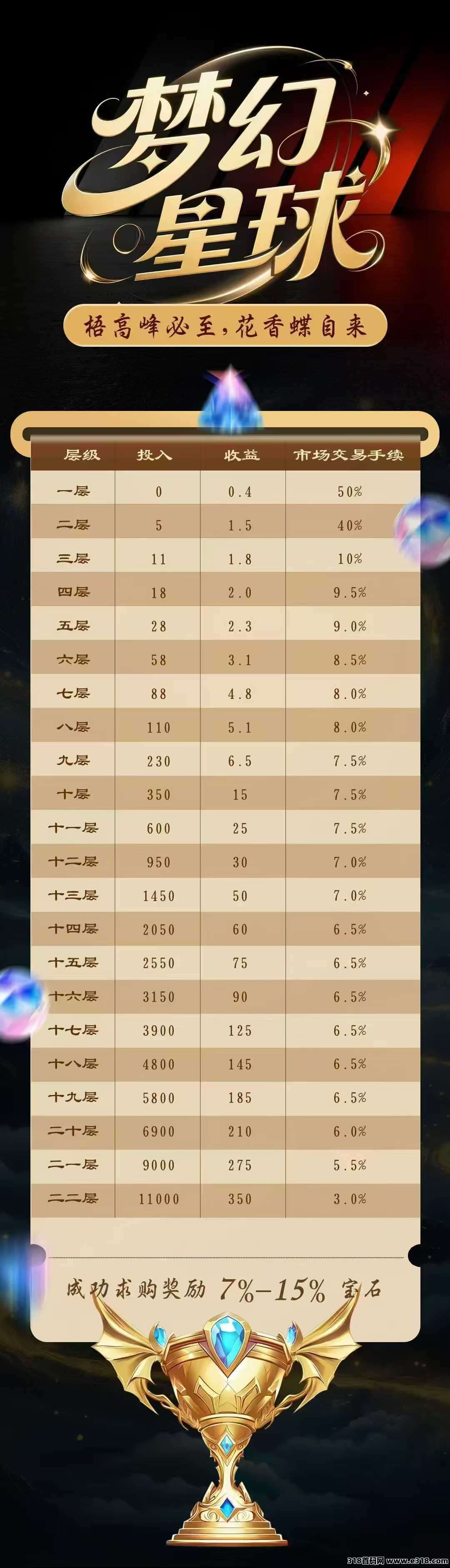 梦幻星球首码，注册拉人获得宝石