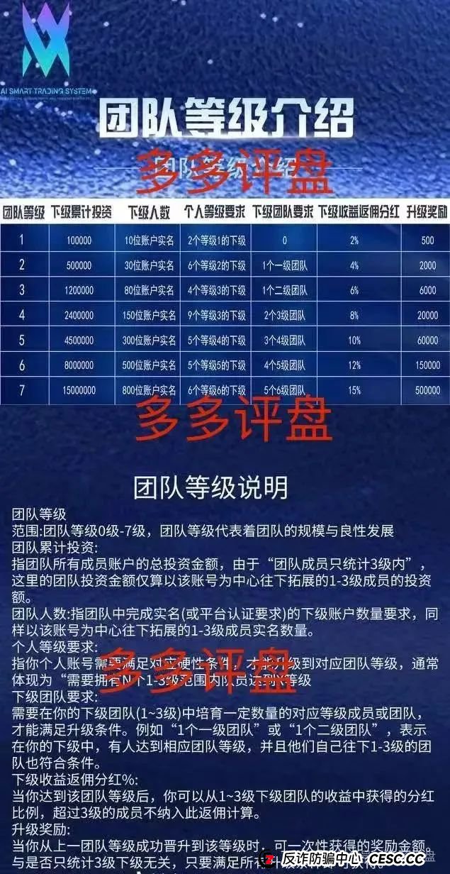 多莱投资赚钱是真的吗？【多莱商学院】现已开启第二轮连环骗局，你的本金正在裸奔！