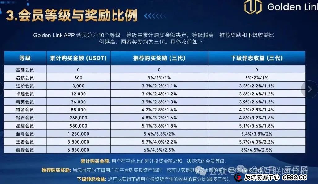 6月28日曝光：最新资金盘项目骗局，南华金融（鼎珮证劵），精英联盟（建银国际），齐创资本，Golden Link随时可能卷钱跑路！