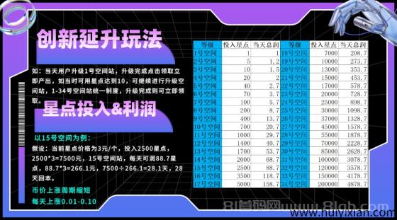 星友空间：7月4日重磅上线，创新玩法月入200+，招募团队长享V5权益