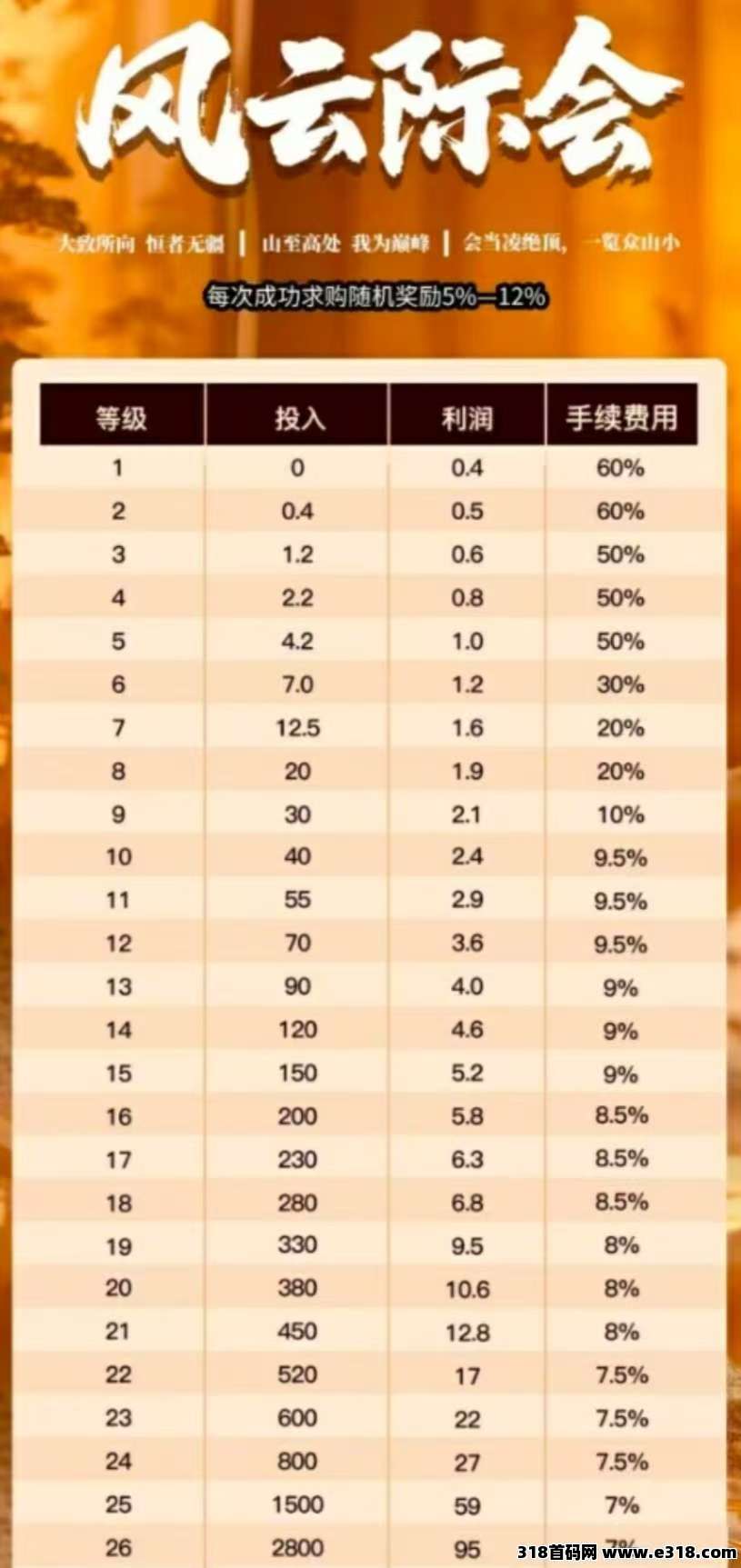 风云际会零撸，爬阶梯，保底高，多款消泡沫机制，全心模式，找我拿安装包