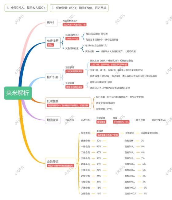 夹米上线:7天资产翻275倍,33公排自动滑落招团队长,抢占市场快速裂变通道开启! 夹米上线:7天资产翻275倍,33公排自动滑落招团队长,抢占市场快速裂变通道开启!