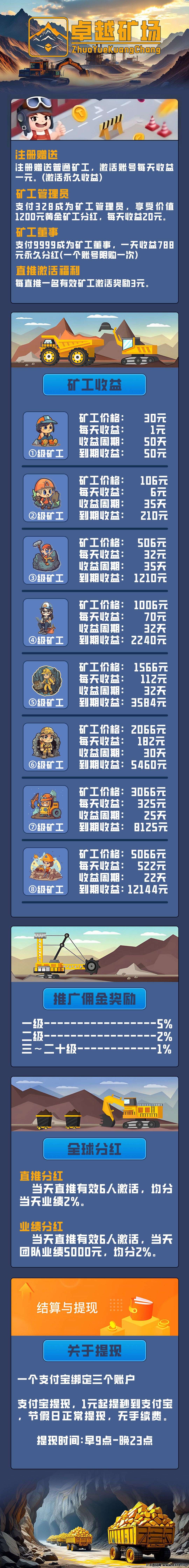 卓越矿场，刚出一秒，扶持力度已加大，跟我玩下单立返，提米秒到
