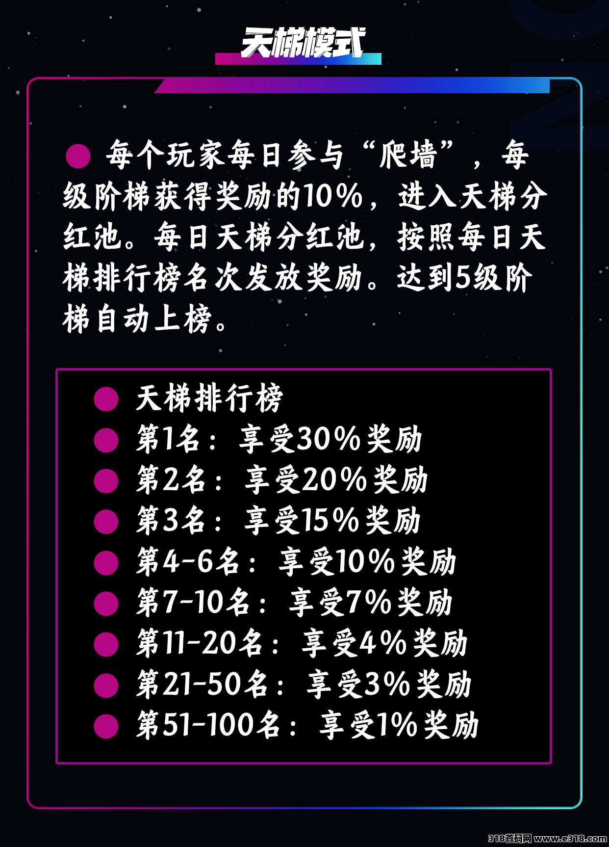 萌牛星球，首码最新玩法即将上线，欢迎各大团队长洽谈对接！