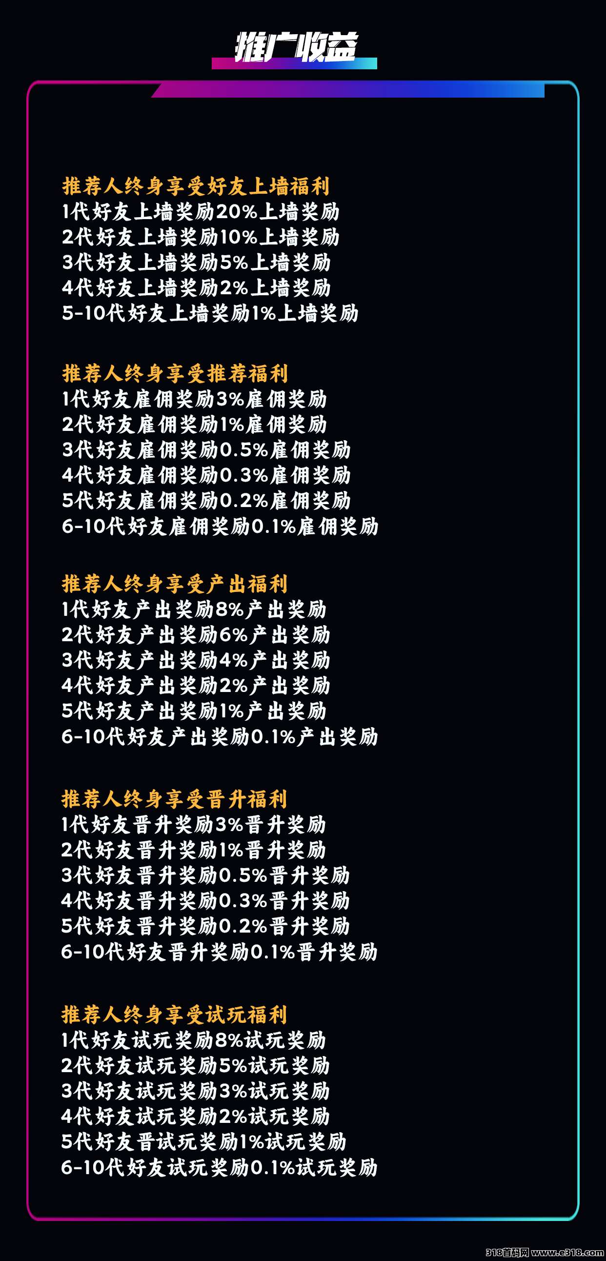 萌牛星球，首码最新玩法即将上线，欢迎各大团队长洽谈对接！
