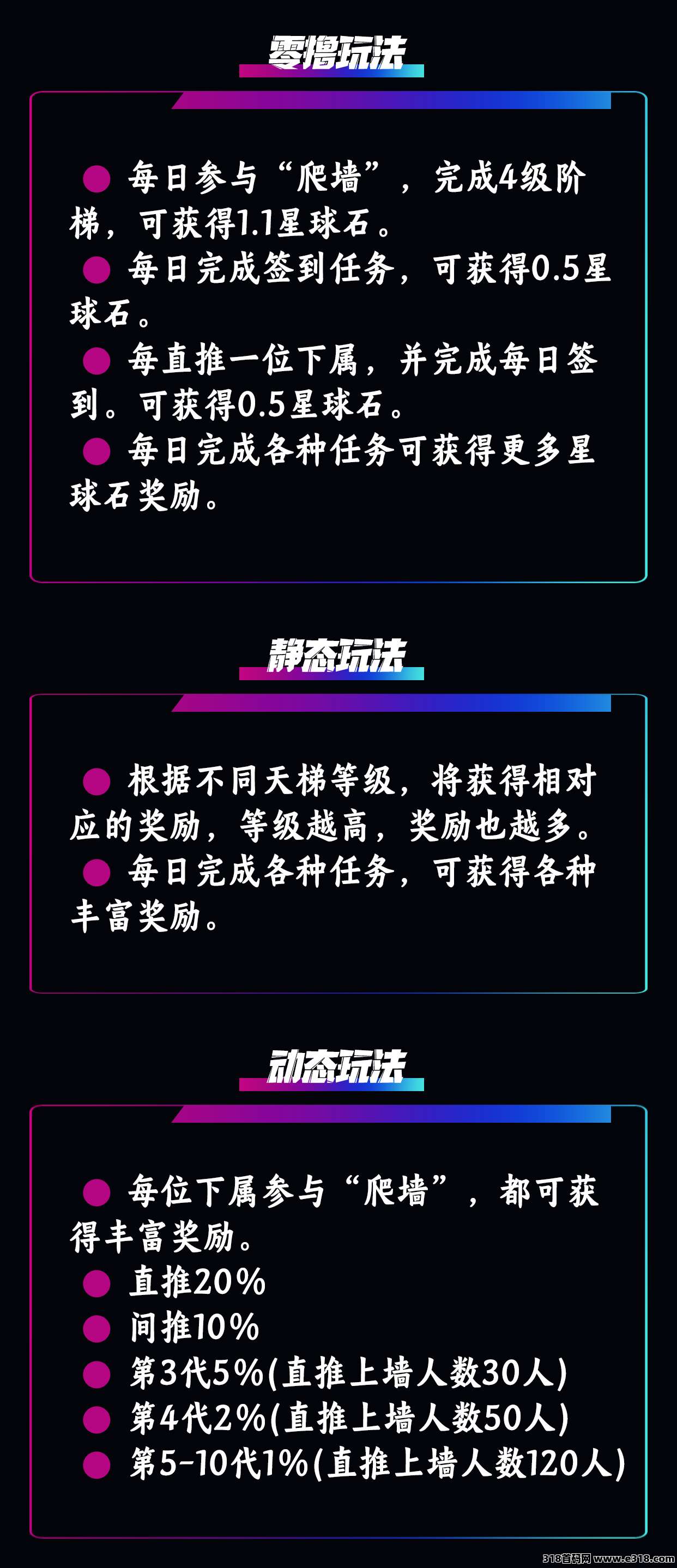 萌牛星球，首码最新玩法即将上线，欢迎各大团队长洽谈对接！