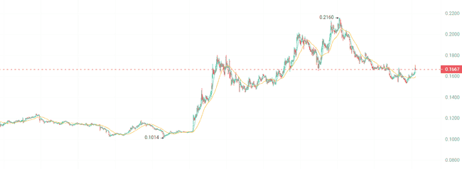山寨季大爆发！3种潜力币有望暴涨10倍，速看！