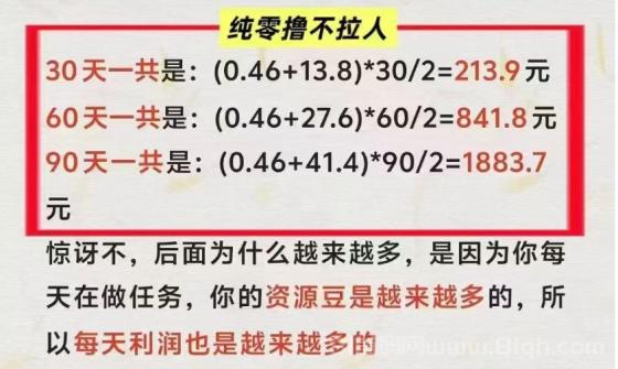 源点零撸项目 现价10.62元 每天点两下轻松赚