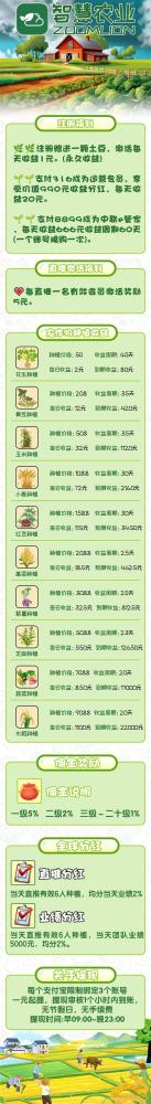 智慧农业首码上线 零投资挂机日赚117元 新手轻松上手
