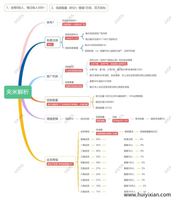 夹米零撸看广告 每天10分钟自动赚米 直推20人享分红