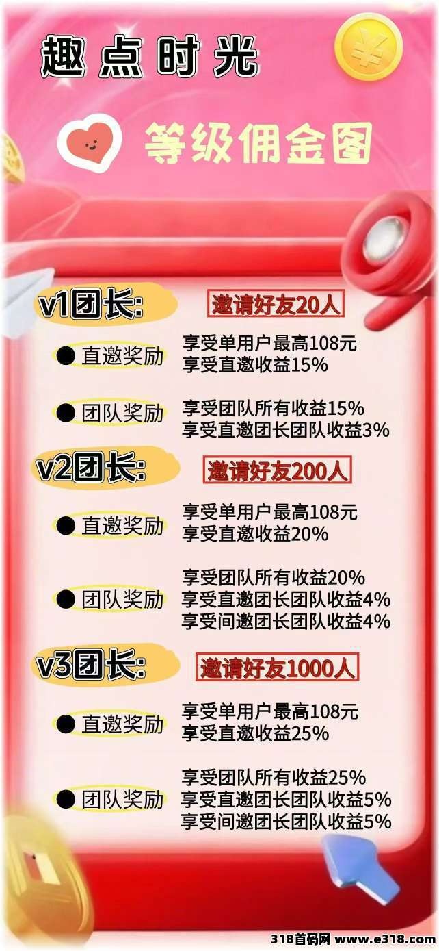趣点时光，零撸不养机，保底收益高，首码绿色，最新模式