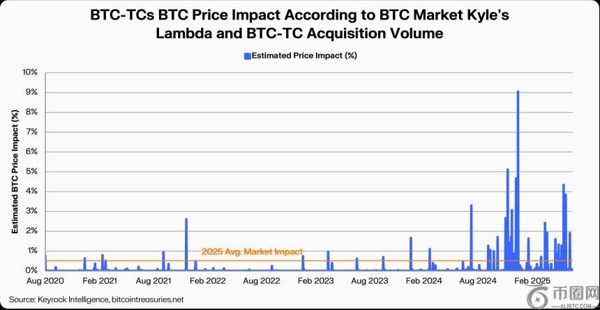 Bitcoin Treasury Firms
