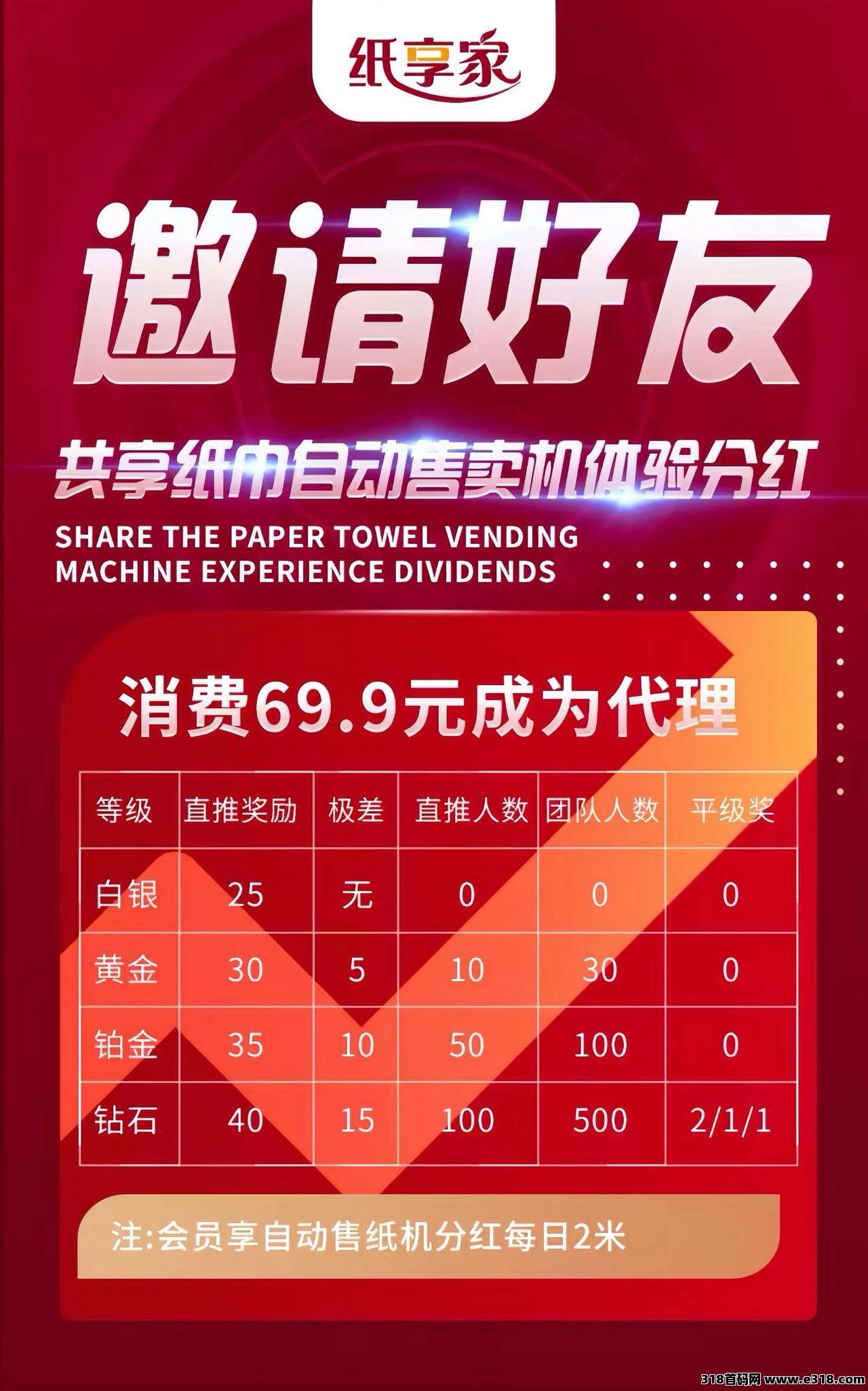 纸享家；2025全新模式，对接团队长