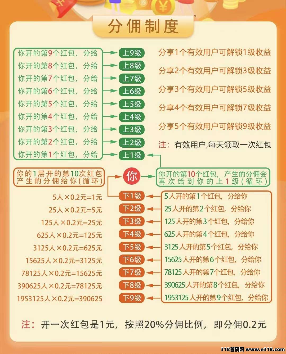 零撸广告【剧享家】首码刚出，全新模式，保底收益