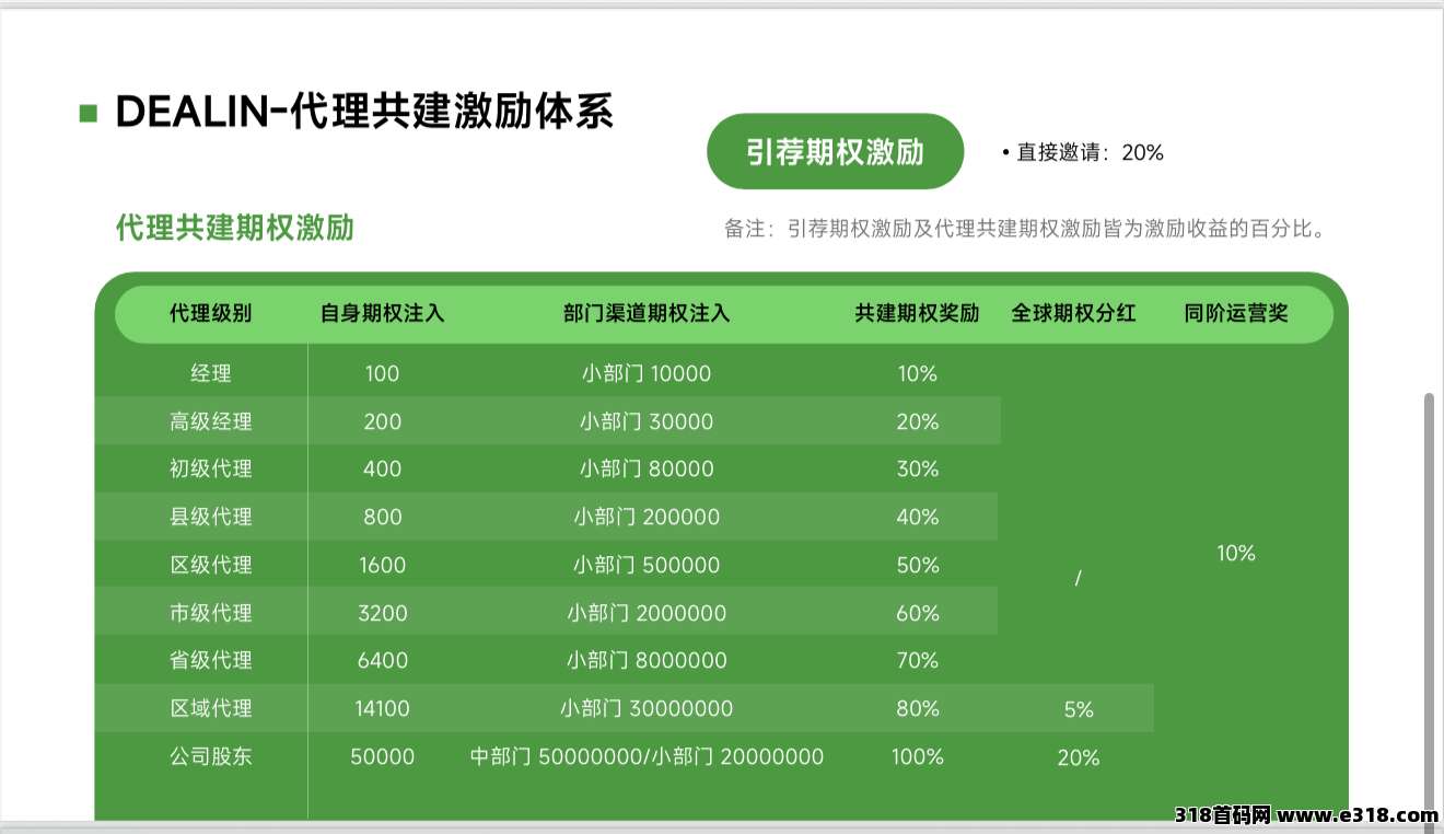 Dealin迪林