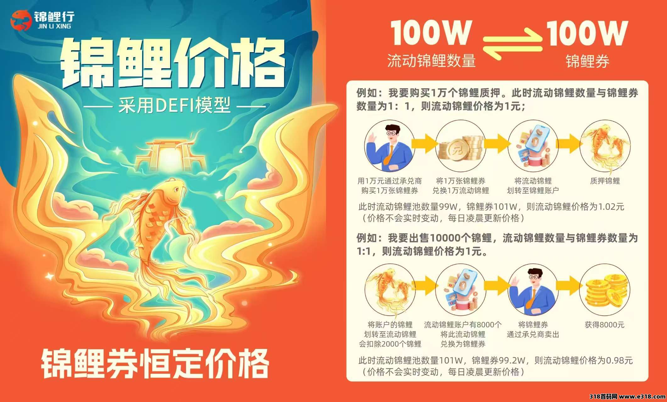 首码锦鲤行火爆上线，0撸新模式，实体公司，线下旅游团