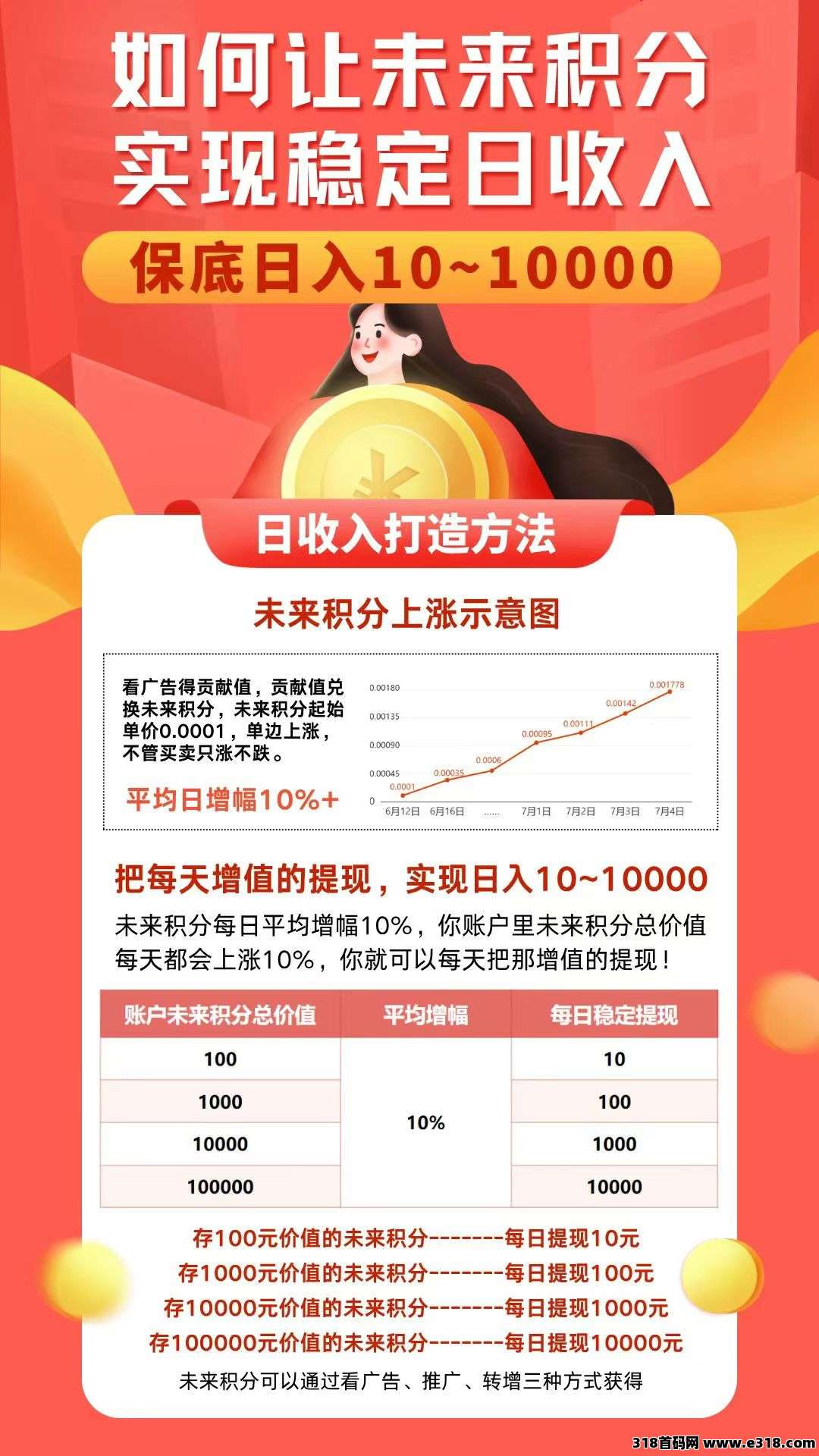 未来go怎么玩！全网手续费**怎么得！