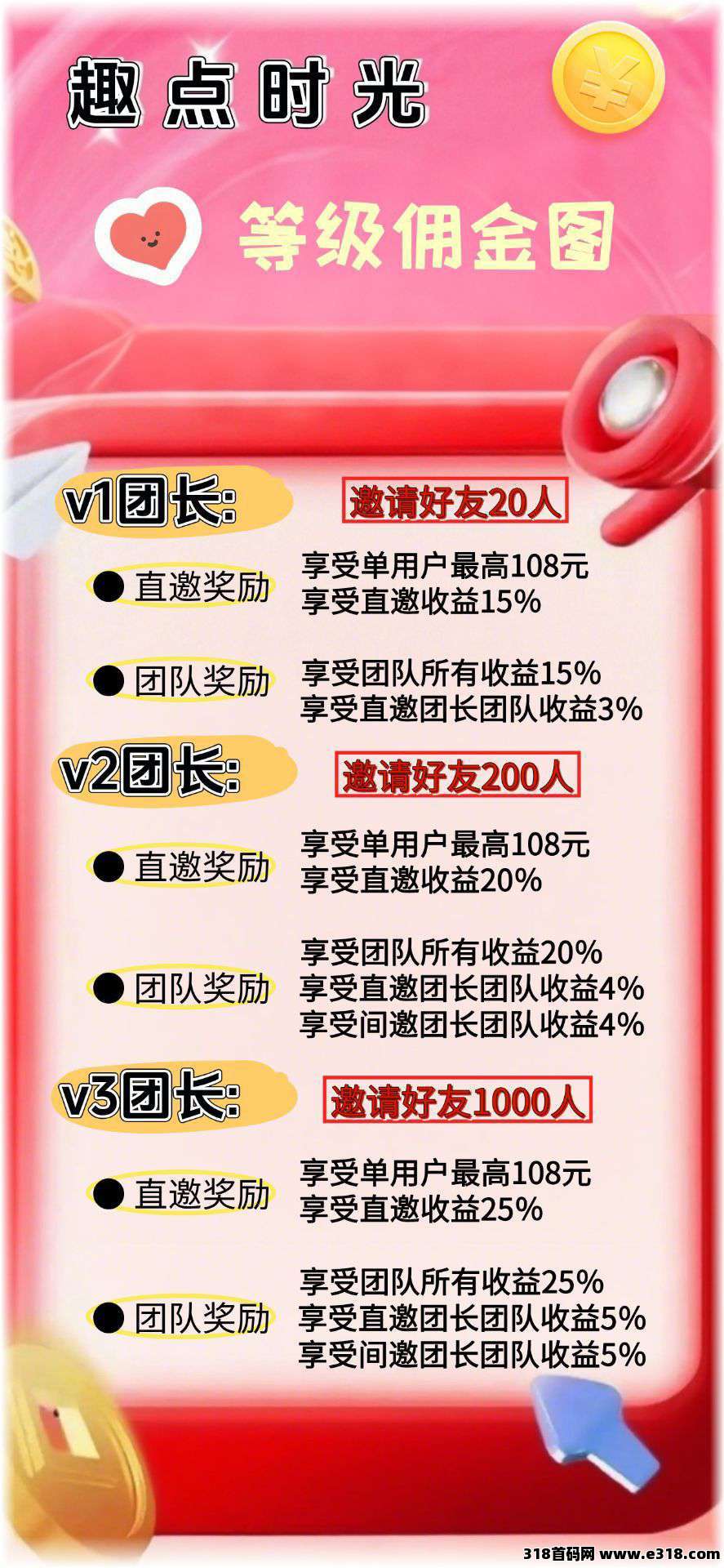首码趣点时光，零撸不养机保底，放水补贴高，单机每天收益高！