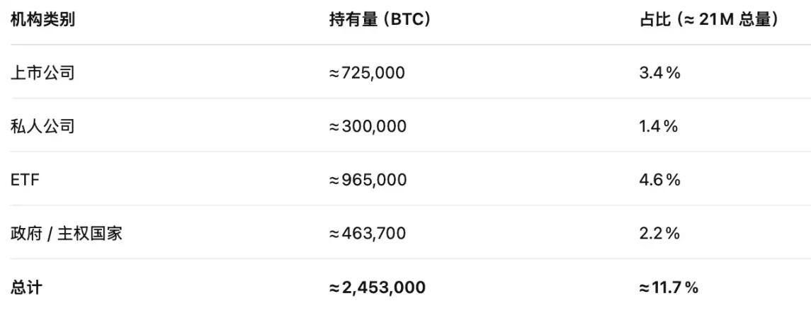 比特币房贷：6.6万亿新蓝海，你敢不敢上车？