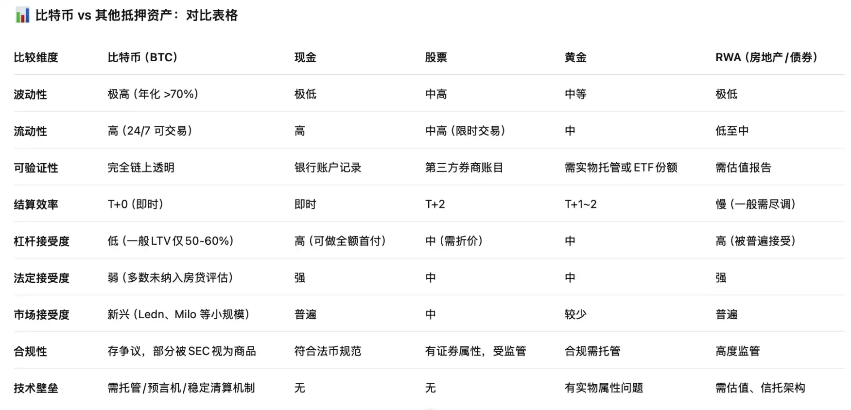 比特币房贷：6.6万亿新蓝海，你敢不敢上车？
