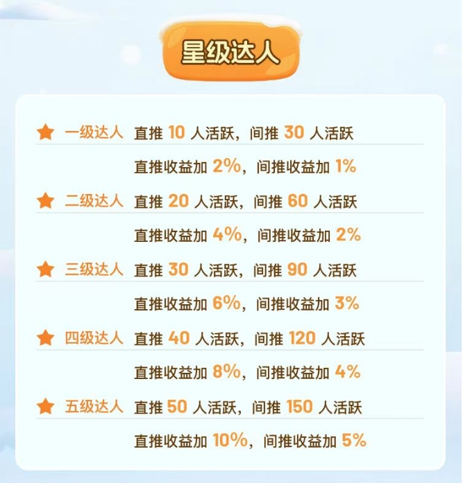 《星火起缘》零撸攻略：每日10分钟，月入60元不是梦！