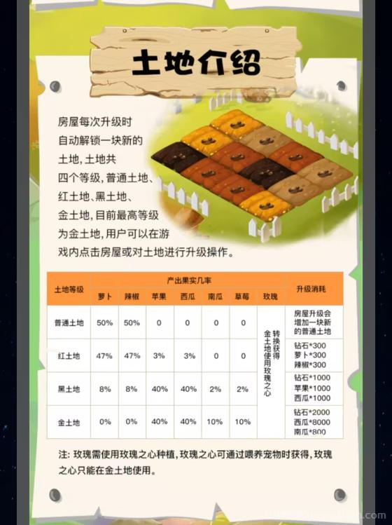 UU农场首码上线296元开黑土地日赚60元+实测攻略