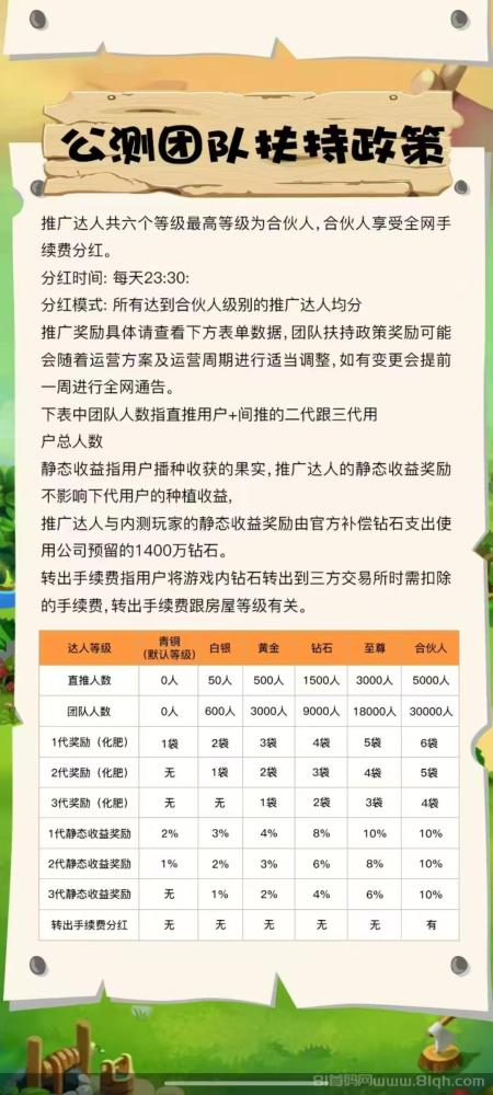 UU农场首码上线296元开黑土地日赚60元+实测攻略