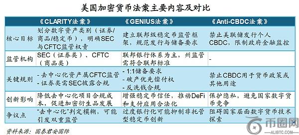 国泰君安国际研究：美国加密法案为Web3.0发展铺就‘独立路径’