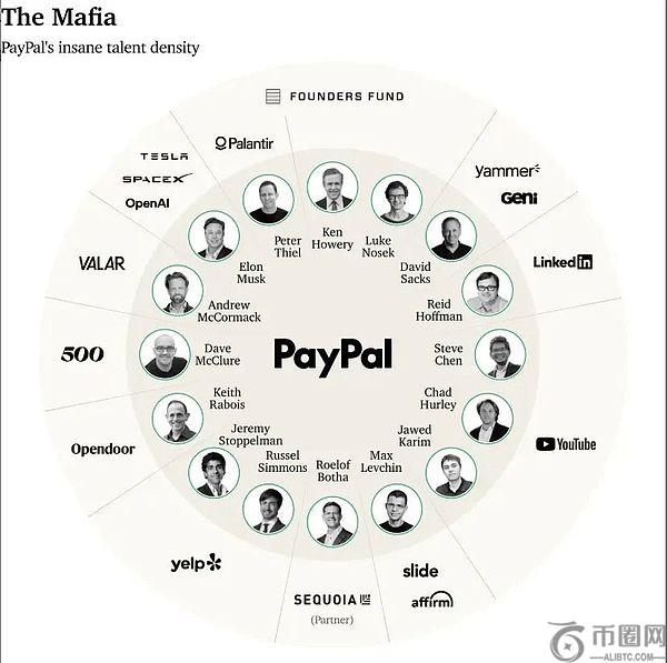 PayPal团队合影
