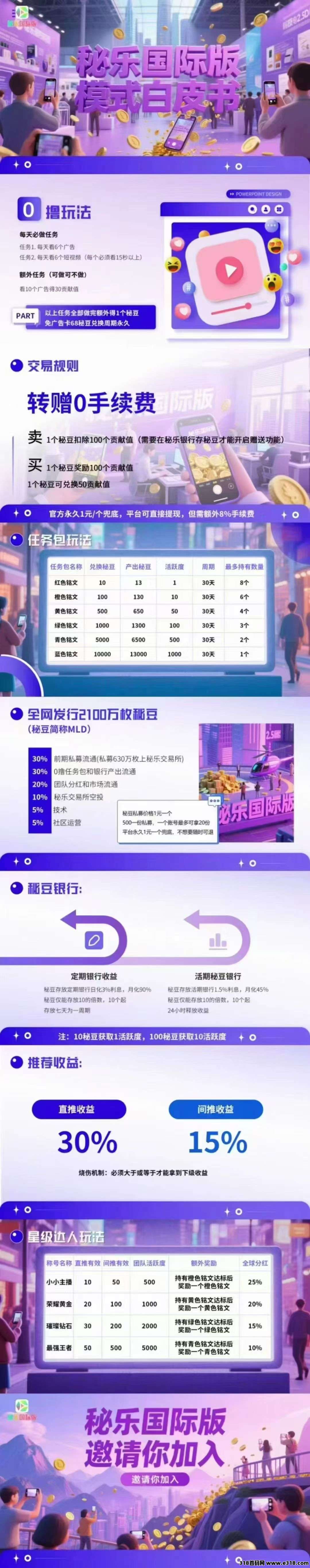 首码刚出秘乐国际版，零撸创新模式