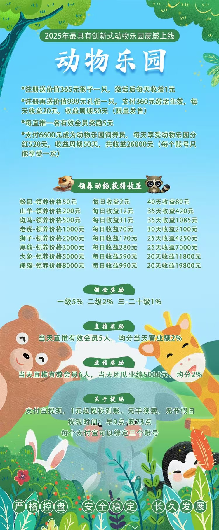 首码【动物乐园】注测即送999元，直推一人奖励7.5圆，自动挂机分红，