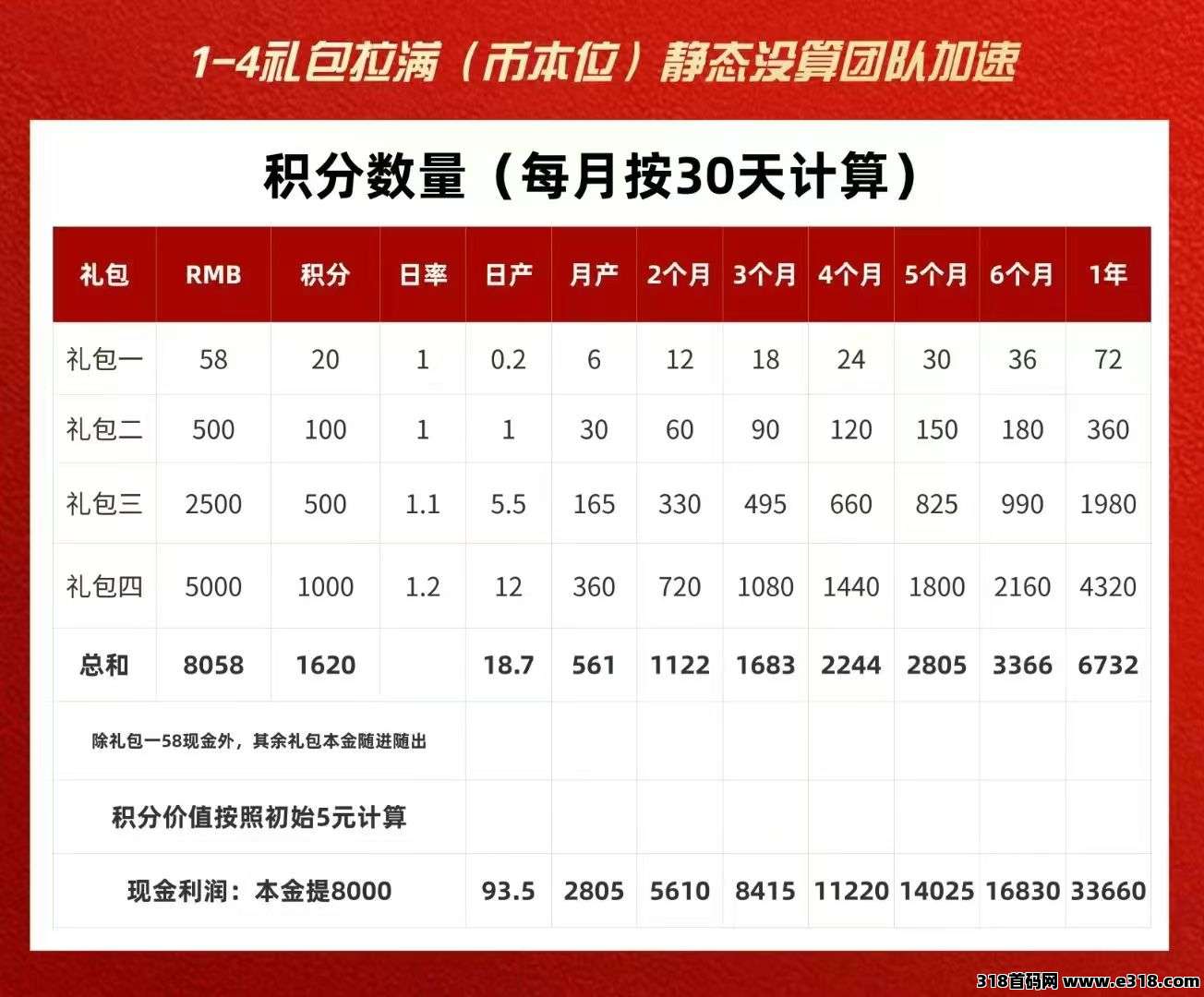 唯遗首码上线，随进随出玩法，待遇顶，对接团队