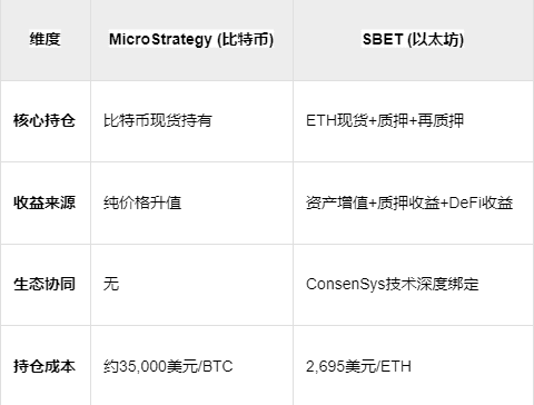 29万ETH鲸吞内幕：以太坊两周狂飙250%的财富密码！