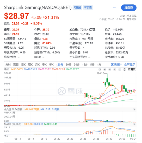 29万ETH鲸吞内幕：以太坊两周狂飙250%的财富密码！