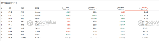 29万ETH鲸吞内幕：以太坊两周狂飙250%的财富密码！