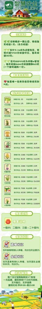 智慧农业首码上线 注册送1888植物 日赚2元永久收益