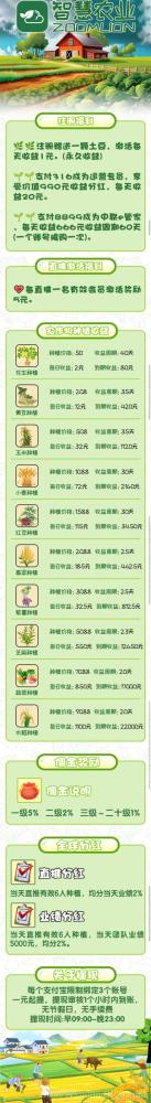 智慧农业首码火爆上线 农场挂机日赚1000元 零投资永久收益
