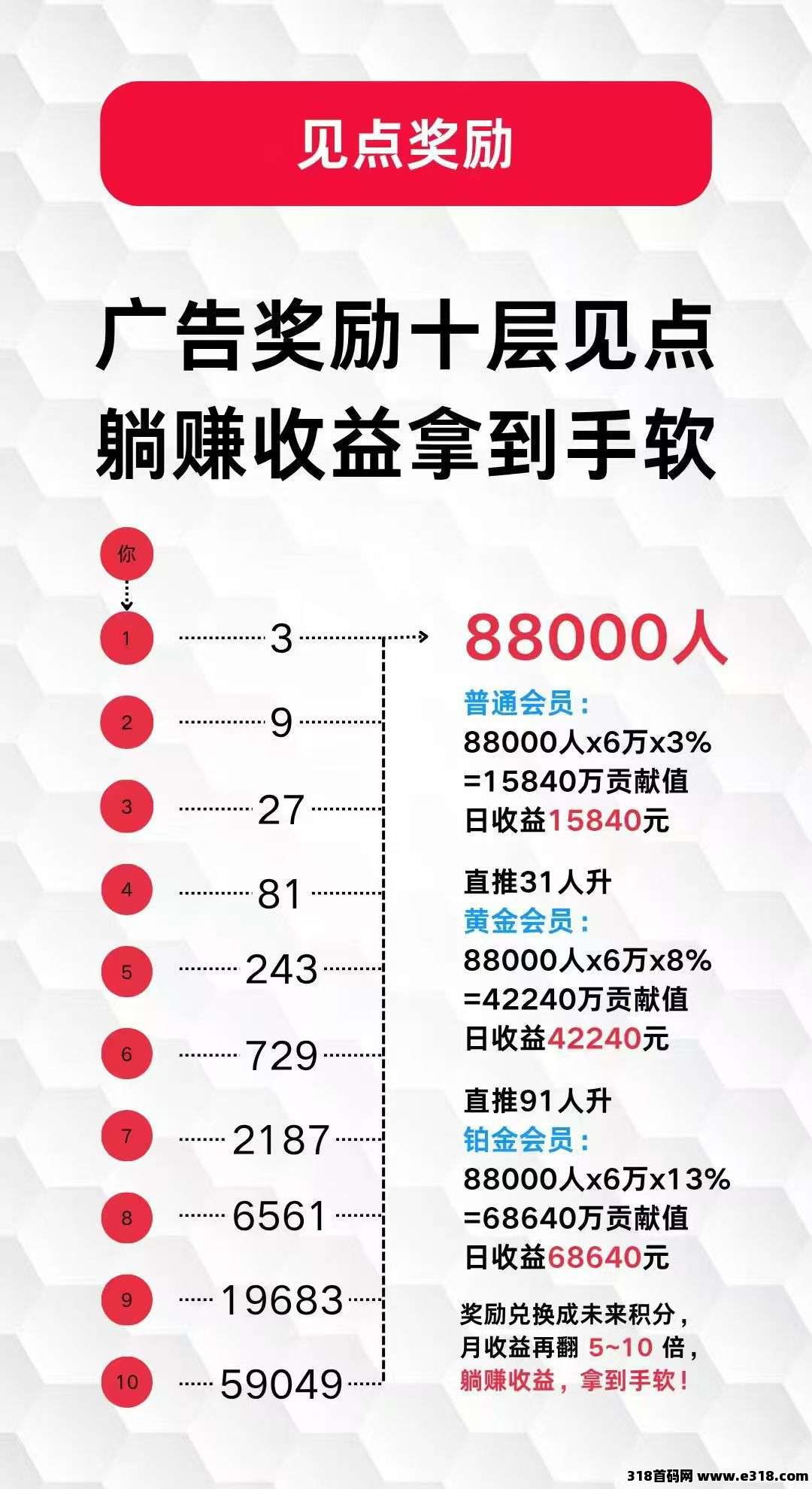 未来go！保底看广告，不养机， 每个广告保底，每天还在上涨，提极速到帐！ 多号多撸