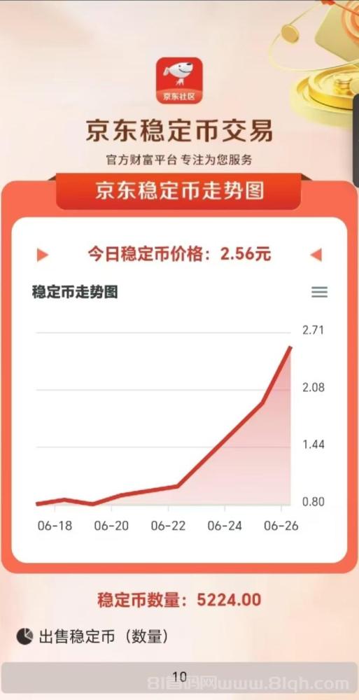 京东社区稳定B项目：零撸签到赚B币，邀请好友立领200元现金红包