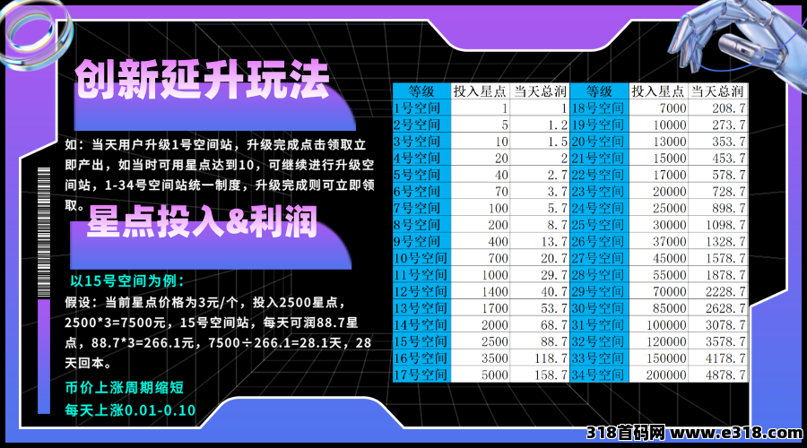 星友空间：即将重磅来袭，全新玩法，限招募30名V5团队长，星友一站，全体上岸！