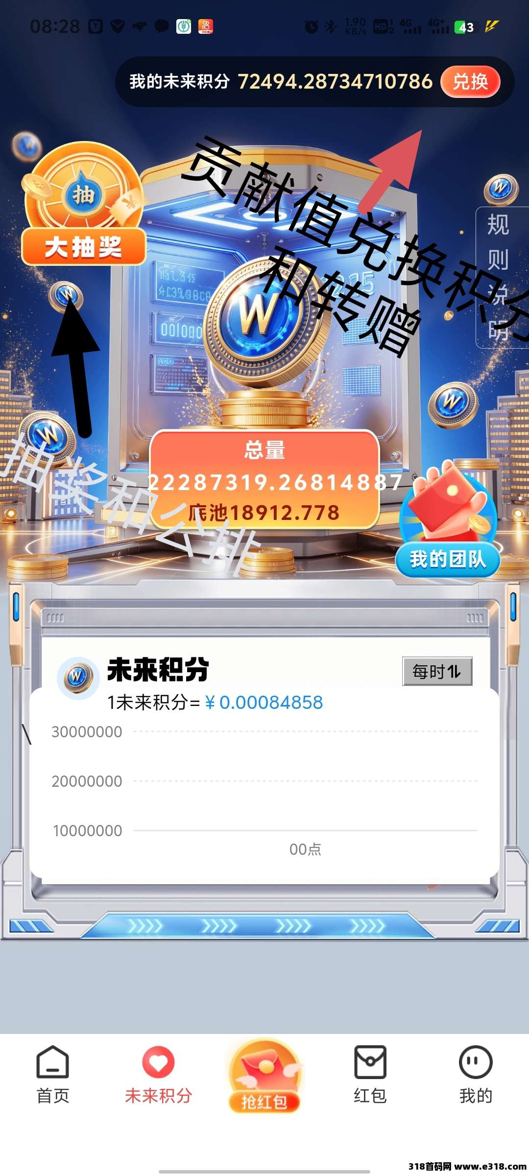 未来go最新更新，今日积分单价上涨