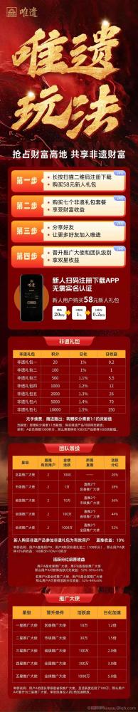 唯遗电商卷轴：日赚1%本金随进随出 成都黑马项目零手续费交易