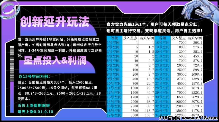 星友空间：即将重磅上线，全网招募团队长，2025再创项目神话，准备起飞