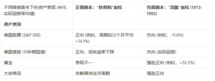 降息是“错”棋？央行宽松的致命风险与未来剧本